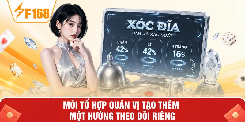 Mỗi tổ hợp quân vị tạo thêm một hướng theo dõi riêng Mỗi tổ hợp quân vị tạo thêm một hướng theo dõi riêng
